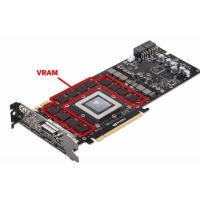 Ahoana ny fiantraikan'ny VRAM amin'ny lalao, ny fanovana ary ny fahombiazan'ny PC-nao?